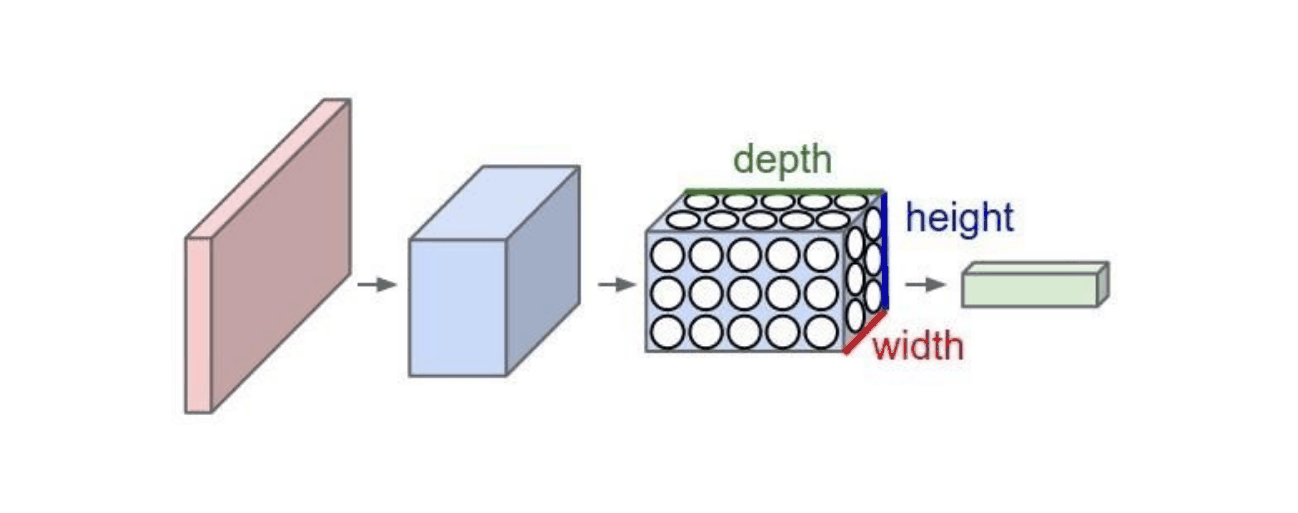 Machine Learning Labs demo B