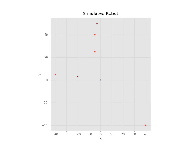 Probabilistic Robotics Labs demo A